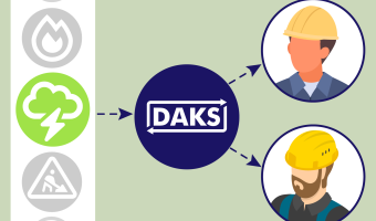 Cloud with lightning on the left, DAKS mark in the center, two service technicians on the right, each connected by arrows to the right