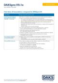 Preview image innovations DAKSpro V9.1x