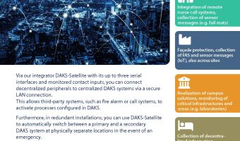 Preview image product info DAKS-Satellite V2.1x