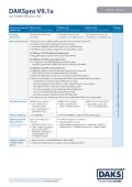 Preview image data sheet DAKSpro V9.1x