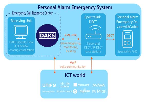 Diagram of the solution with DAKS-PNA Diagram of the solution with DAKS-PNA