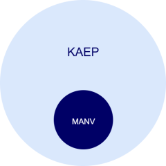 Schematische Darstellung von MANV als Bestandteil der KAEP