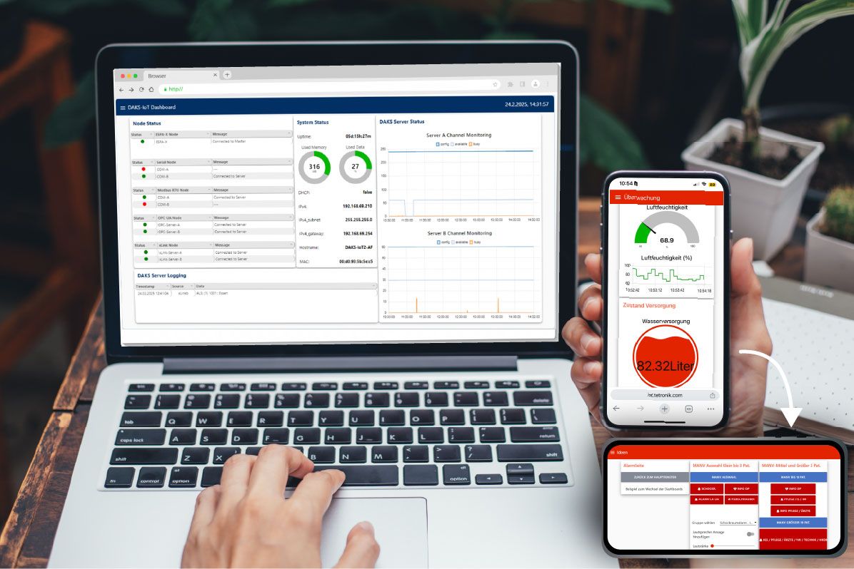 Screen display of laptop and cell phone, each shows dashboards with different graphics