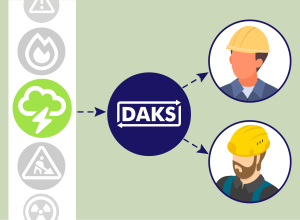 Wolke mit Blitz links, DAKS-Marke in der Mitte, zwei Servicetechniker rechts, jeweils durch Pfeile nach rechts verbunden