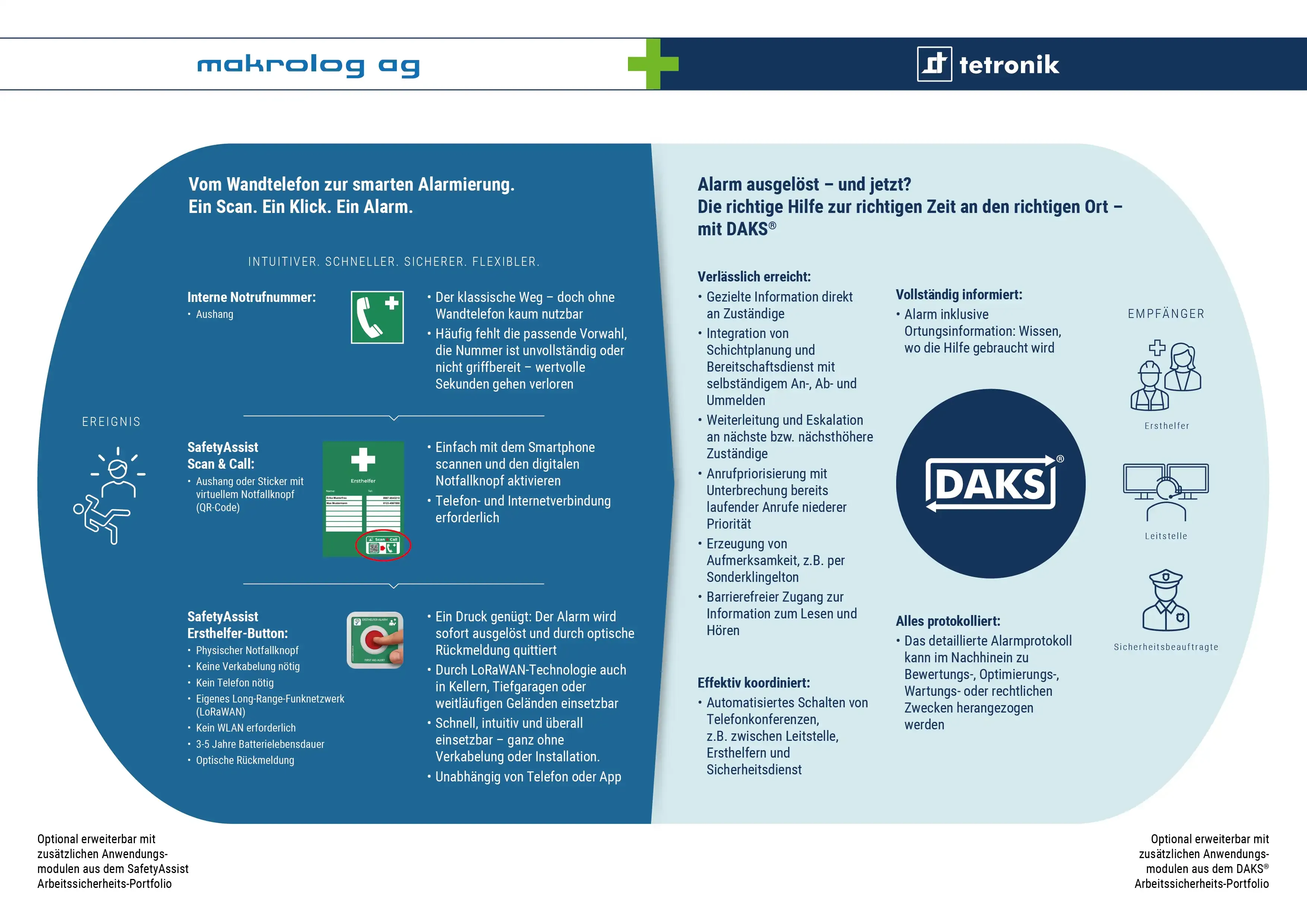 Infografik zur Zusammenarbeit von Makrolog SafetyAssist und DAKS